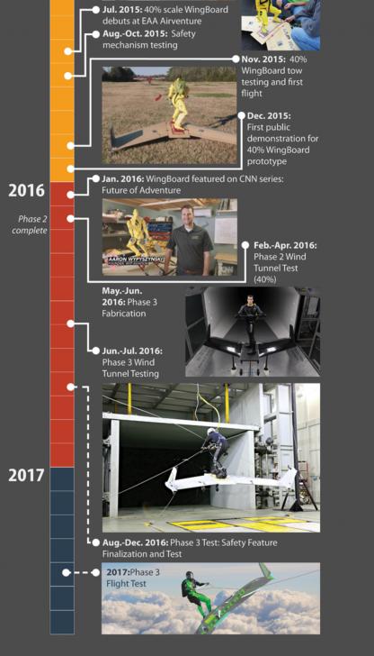Click image for larger version

Name:	Wingboard Wind Tunnel.png
Views:	64
Size:	47.5 KB
ID:	12361