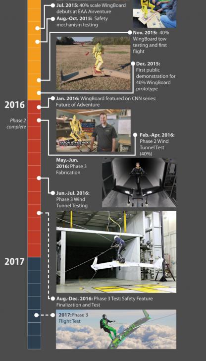 Click image for larger version

Name:	Wingboard Wind Tunnel.png
Views:	50
Size:	47.5 KB
ID:	12361