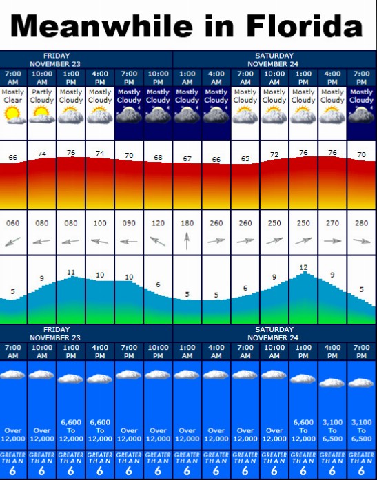 Click image for larger version

Name:	weather meanwhile in florida.jpg
Views:	184
Size:	125.8 KB
ID:	31536